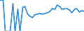 Indicator: 90% Confidence Interval: Upper Bound of Estimate of Percent of Related Children Age 5-17 in Families in Poverty for Cedar County, IA