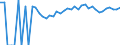 Indicator: 90% Confidence Interval: Upper Bound of Estimate of Percent of People of All Ages in Poverty for Cedar County, IA