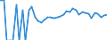 Indicator: 90% Confidence Interval: Upper Bound of Estimate of Percent of People Age 0-17 in Poverty for Cedar County, IA