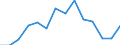 Indicator: Housing Inventory: Active Listing Count: , IA