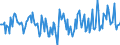 Indicator: Housing Inventory: Active Listing Count: Month-Over-Month in Cerro Gordo County, IA