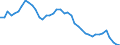 Indicator: Housing Inventory: Active Listing Count: nty, IA