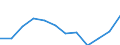 Indicator: Housing Inventory: Active Listing Count: year estimate) for Cerro Gordo County, IA (DISCONTINUED)