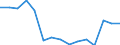 Indicator: Housing Inventory: Active Listing Count: (5-year estimate) Index for Cerro Gordo County, IA