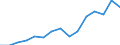 Indicator: Housing Inventory: Active Listing Count: eted an Associate's Degree or Higher (5-year estimate) in Cerro Gordo County, IA