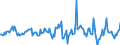 Indicator: Housing Inventory: Average Listing Price: Month-Over-Month in Cerro Gordo County, IA