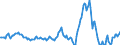 Indicator: Housing Inventory: Average Listing Price: Year-Over-Year in Cerro Gordo County, IA