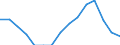 Indicator: Population Estimate,: Total, Hispanic or Latino, American Indian and Alaska Native Alone (5-year estimate) in Cerro Gordo County, IA