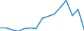 Indicator: Population Estimate,: Total, Hispanic or Latino, Two or More Races, Two Races Excluding Some Other Race, and Three or More Races (5-year estimate) in Cerro Gordo County, IA