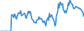 Indicator: Market Hotness:: Demand Score in Cerro Gordo County, IA