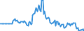 Indicator: Market Hotness:: Page View Count per Property in Cerro Gordo County, IA