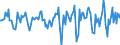 Indicator: Market Hotness:: Median Days on Market in Cerro Gordo County, IA