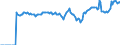 Indicator: Market Hotness:: Median Listing Price Versus the United States in Cerro Gordo County, IA