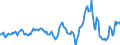 Indicator: Market Hotness:: Median Listing Price in Cerro Gordo County, IA