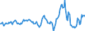 Indicator: Market Hotness:: Nielsen Household Rank in Cerro Gordo County, IA