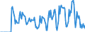Indicator: Market Hotness:: Supply Score in Cerro Gordo County, IA