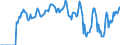 Indicator: Market Hotness: Hotness Rank in Cerro Gordo County, IA: 