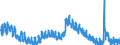 Indicator: Unemployment Rate in Cerro Gordo County, IA: 