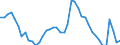 Indicator: Unemployment Rate in Cerro Gordo County, IA: 