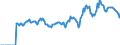 Indicator: Market Hotness: Listing Views per Property: Versus the United States in Cerro Gordo County, IA