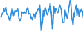 Indicator: Housing Inventory: Median Days on Market: Month-Over-Month in Cerro Gordo County, IA