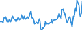 Indicator: Housing Inventory: Median Days on Market: Year-Over-Year in Cerro Gordo County, IA