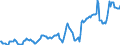 Indicator: Housing Inventory: Median: Listing Price in Cerro Gordo County, IA