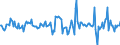 Indicator: Housing Inventory: Median: Listing Price Month-Over-Month in Cerro Gordo County, IA