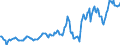 Indicator: Housing Inventory: Median: Listing Price per Square Feet in Cerro Gordo County, IA