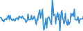 Indicator: Housing Inventory: Median: Listing Price per Square Feet Month-Over-Month in Cerro Gordo County, IA