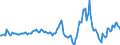 Indicator: Housing Inventory: Median: Listing Price per Square Feet Year-Over-Year in Cerro Gordo County, IA