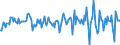 Indicator: Housing Inventory: Median: Home Size in Square Feet Month-Over-Month in Cerro Gordo County, IA