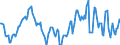 Indicator: Housing Inventory: Median: Home Size in Square Feet Year-Over-Year in Cerro Gordo County, IA