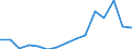 Indicator: Population Estimate,: Total, Not Hispanic or Latino, Black or African American Alone (5-year estimate) in Cherokee County, IA