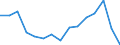 Indicator: Population Estimate,: Total, Not Hispanic or Latino, Asian Alone (5-year estimate) in Cherokee County, IA