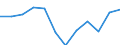 Indicator: Population Estimate,: Migration Flow (5-year estimate) for Cherokee County, IA (DISCONTINUED)