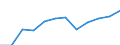 Indicator: Population Estimate,: n Below the Poverty Level (5-year estimate) in Cherokee County, IA