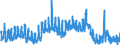 Indicator: Unemployment Rate in Cherokee County, IA: 