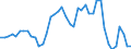 Indicator: Unemployment Rate in Cherokee County, IA: 