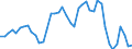 Indicator: Unemployed Persons in Cherokee County, IA: 