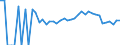 Indicator: 90% Confidence Interval: Lower Bound of Estimate of Related Children Age 5-17 in Families in Poverty for Cherokee County, IA