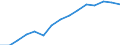 Indicator: Population Estimate,: Over Who Have Completed an Associate's Degree or Higher (5-year estimate) in Chickasaw County, IA