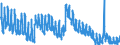 Indicator: Unemployment Rate in Chickasaw County, IA: 