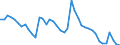 Indicator: Unemployment Rate in Chickasaw County, IA: 