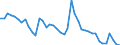 Indicator: Unemployed Persons in Chickasaw County, IA: 