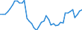 Indicator: Employed Persons in Chickasaw County, IA: 