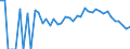 Indicator: 90% Confidence Interval: Lower Bound of Estimate of Related Children Age 5-17 in Families in Poverty for Chickasaw County, IA