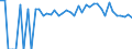 Indicator: 90% Confidence Interval: Lower Bound of Estimate of People of All Ages in Poverty for Chickasaw County, IA