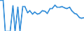 Indicator: 90% Confidence Interval: Lower Bound of Estimate of People Age 0-17 in Poverty for Chickasaw County, IA