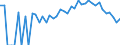 Indicator: 90% Confidence Interval: Lower Bound of Estimate of Percent of Related Children Age 5-17 in Families in Poverty for Chickasaw County, IA